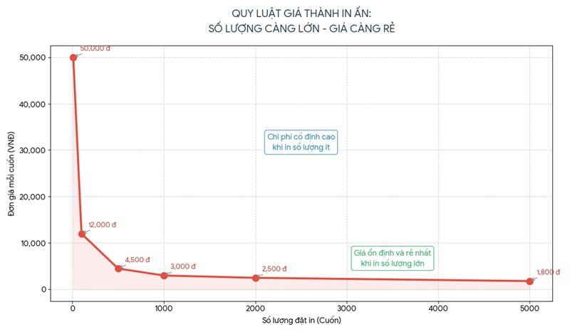Mẫu vé xe khách sạn 5 sao ép kim sang trọng Mẫu vé xe khách sạn 5 sao ép kim sang trọng