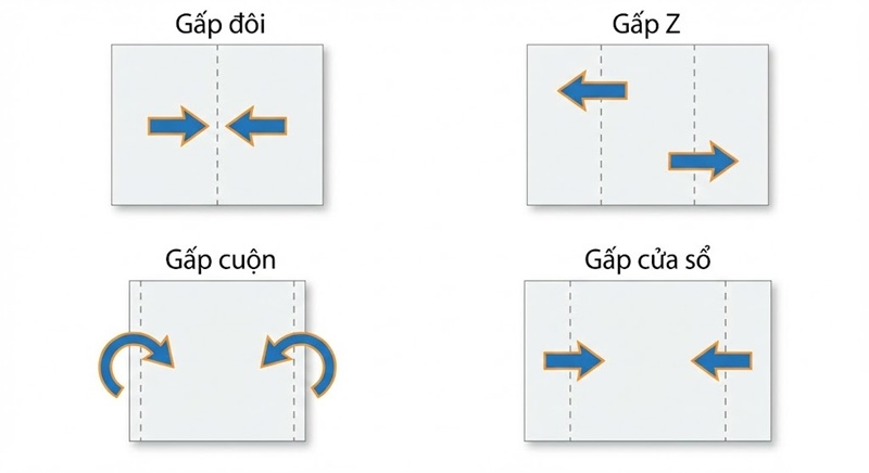 Các kiểu gấp brochure tờ rơi thông dụng Các kiểu gấp brochure tờ rơi thông dụng