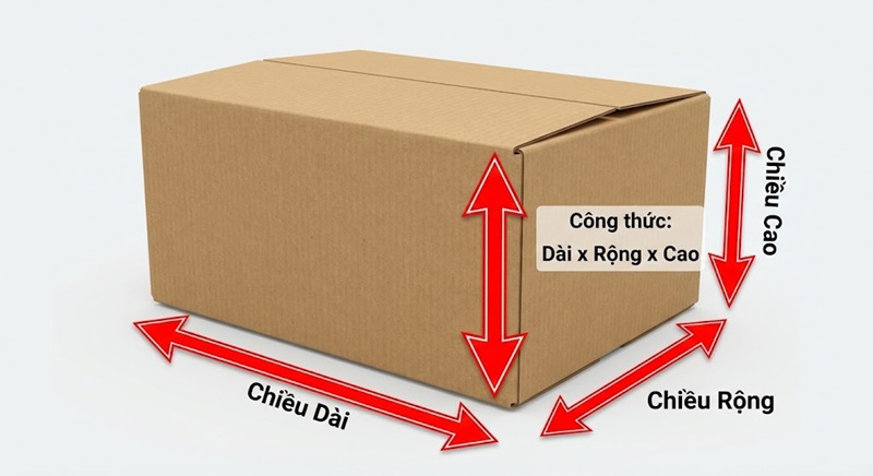 Quy ước 3 chiều Dài Rộng Cao khi đo kích thước thùng carton