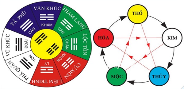 Chọn màu sắc và thiết kế logo theo phong thủy ngũ hành cho từng mệnh