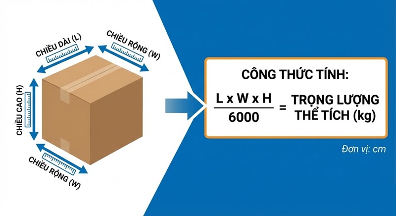 Công thức tính trọng lượng thể tích thùng carton đi hàng air chuẩn IATA. Công thức tính trọng lượng thể tích thùng carton đi hàng air chuẩn IATA.