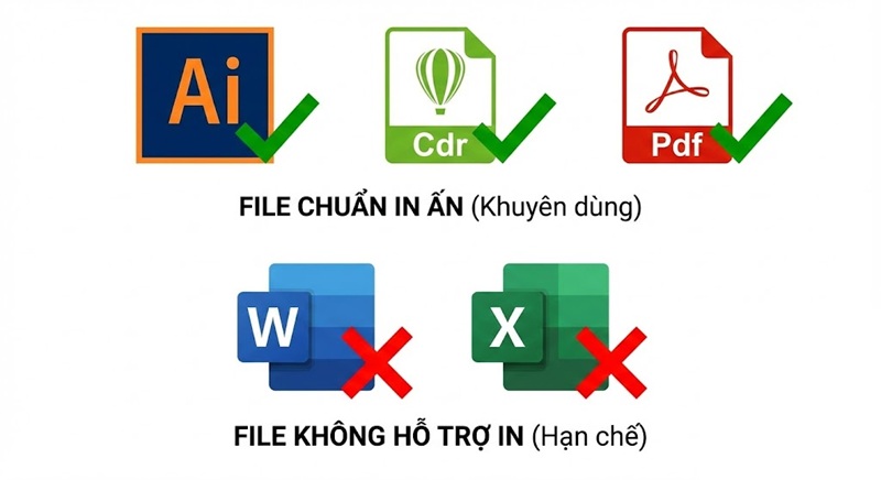 Các định dạng file thiết kế in ấn chấp nhận