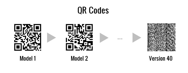 QR Code tại Việt Nam – Tình hình và tiềm năng