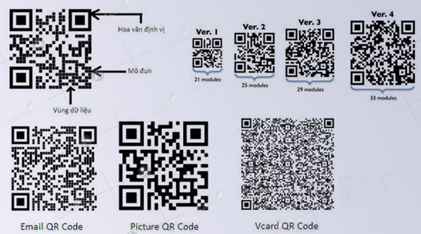 So sánh QR Code với các công nghệ tương tự