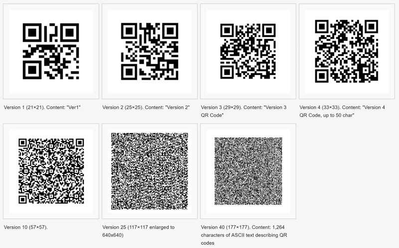 Lợi ích của việc sử dụng QR Code